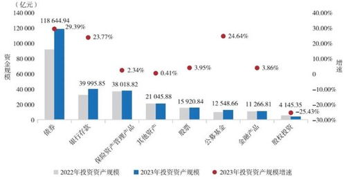 2024年保險資管行業投資成績單 34家機構誰主沉浮？